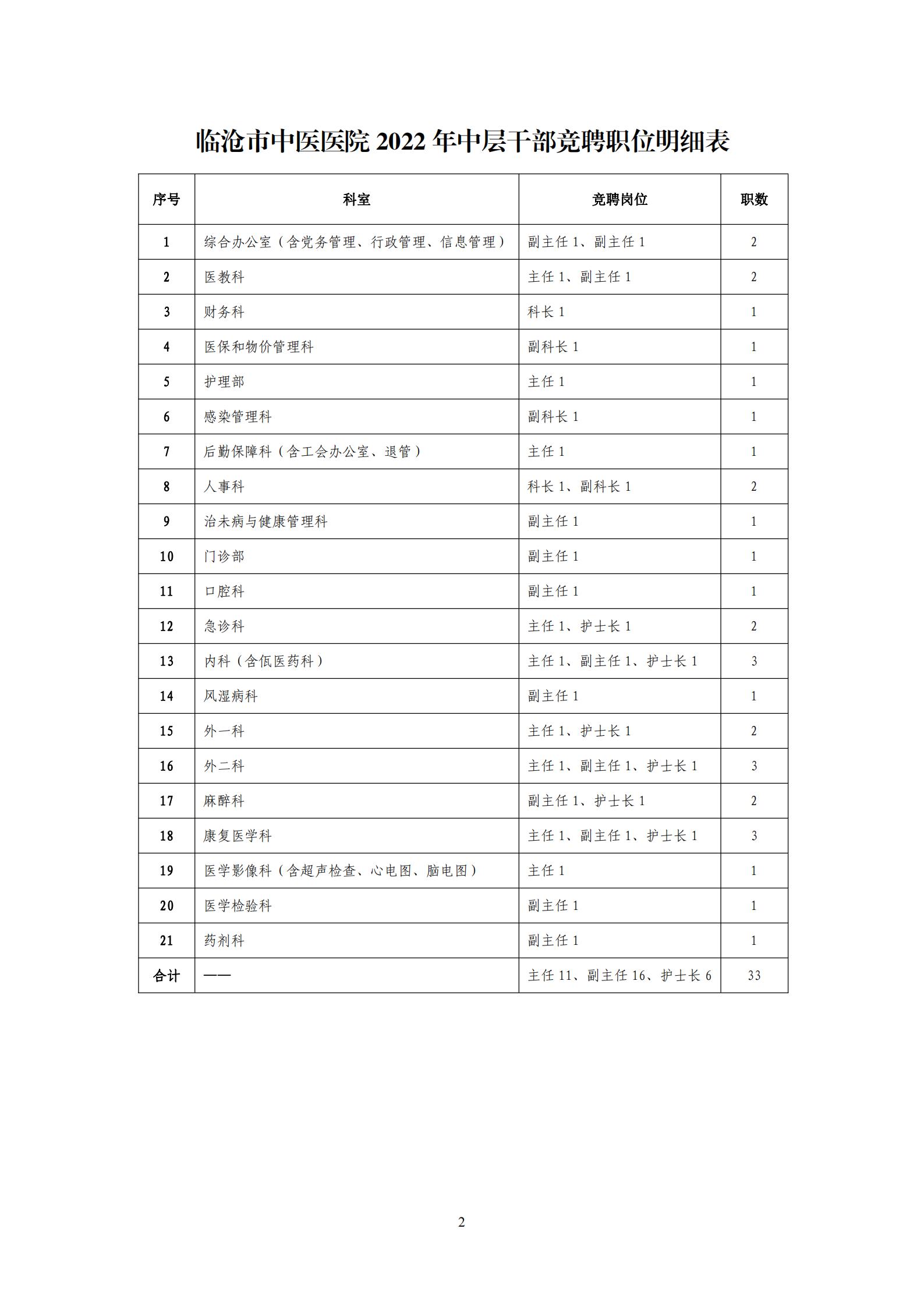 臨滄市中醫(yī)醫(yī)院關于中層崗位設置的公示(1)(1)(1)_01.jpg