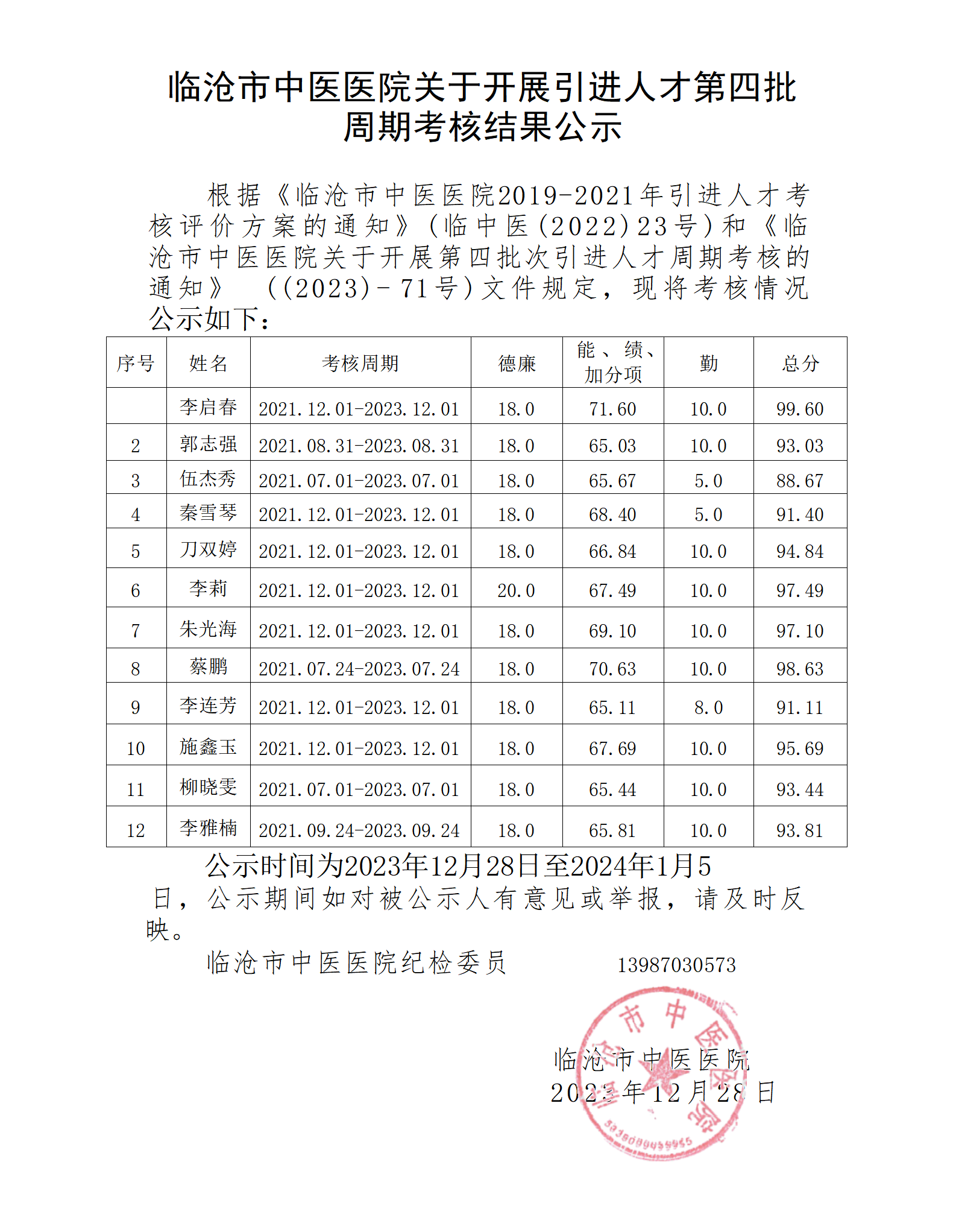 臨滄市中醫醫院引進人才第四批次周期考核結果的公示。_01.png